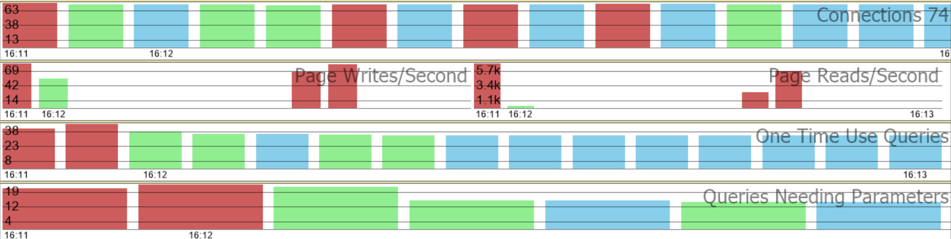 tuning sql server with colors