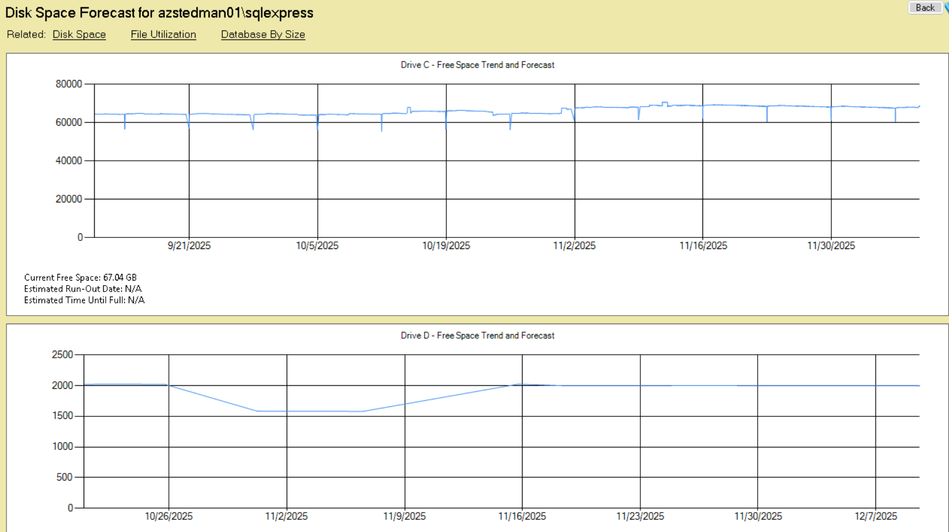 Database Health Monitor disk space forecast output with growth rate and time to threshold