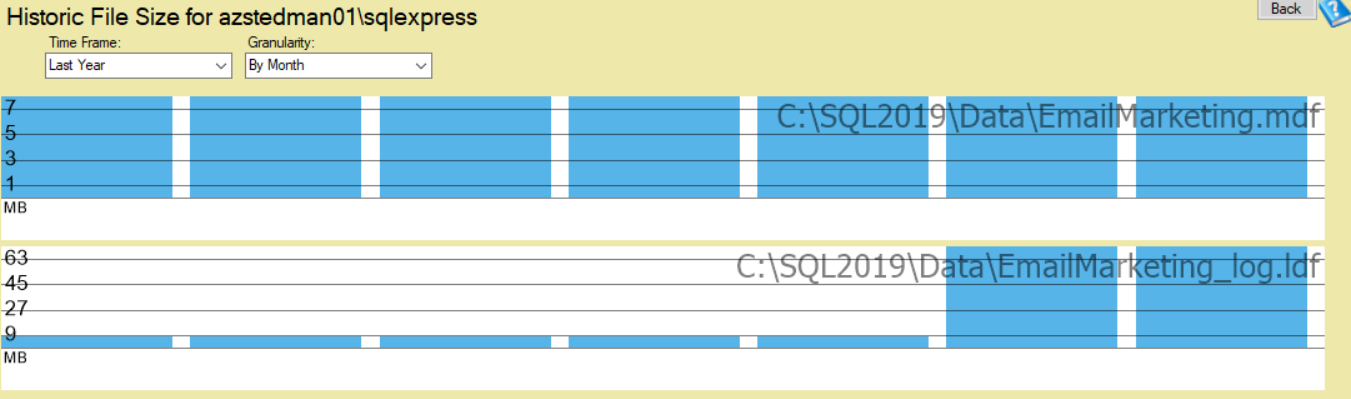 SQL Server Podcast