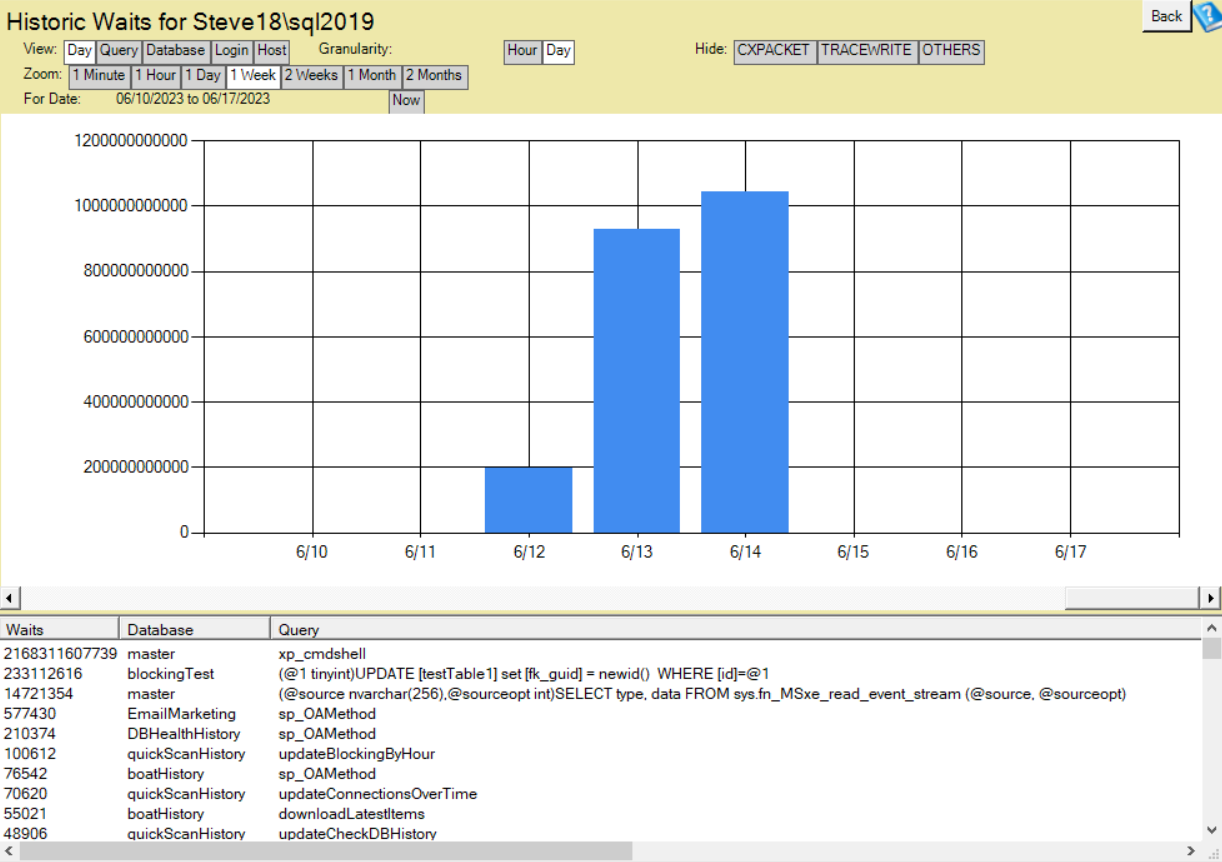 SQL Server historic wait statistics chart