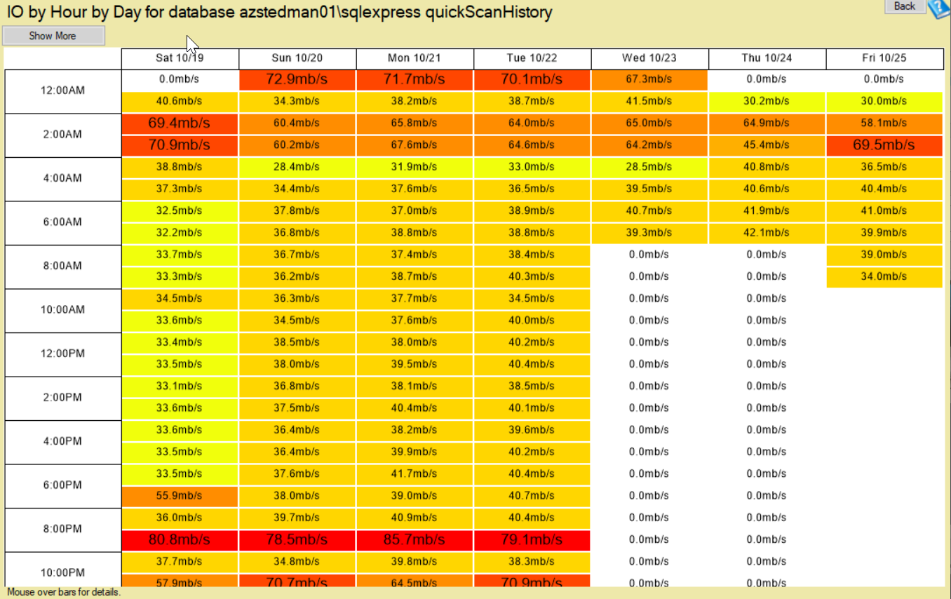 monitor sql server health