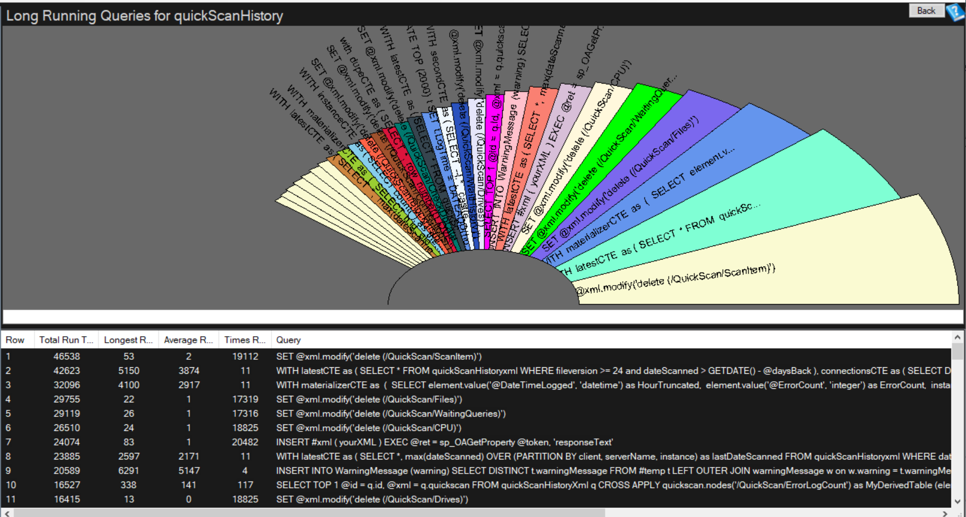 sql server long running queries