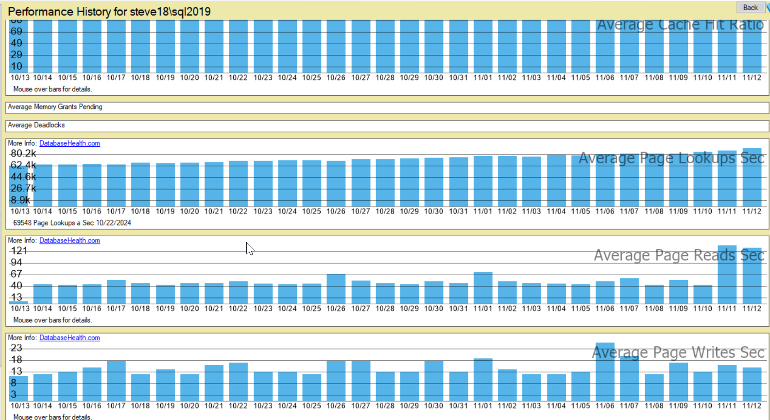 SQL Server Podcast