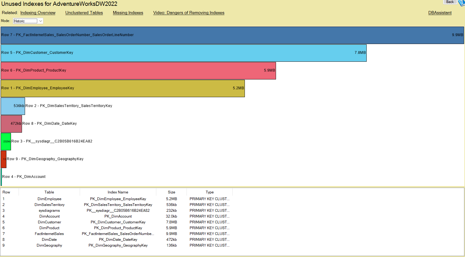 Unused Indexes Report