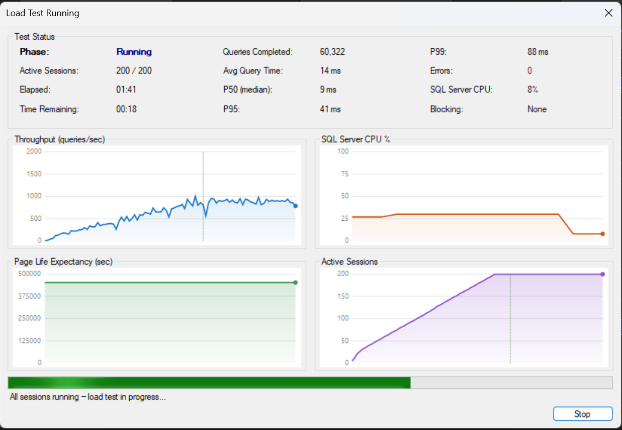 Query Loading Ramp live statistics screen during SQL Server load test