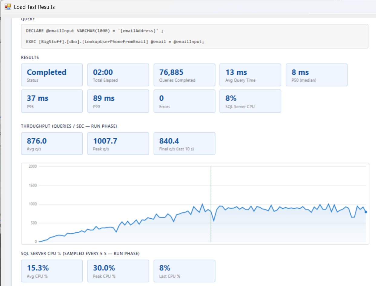 Query Loading Ramp results summary after SQL Server load test